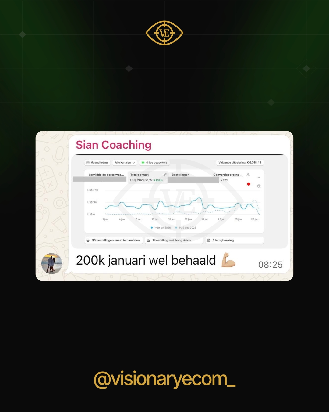 Student behaalt 200k omzet in januari